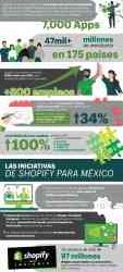 Shopify México logra un gran cierre de año con un reporte de 4.2 billones de dólares en ingresos